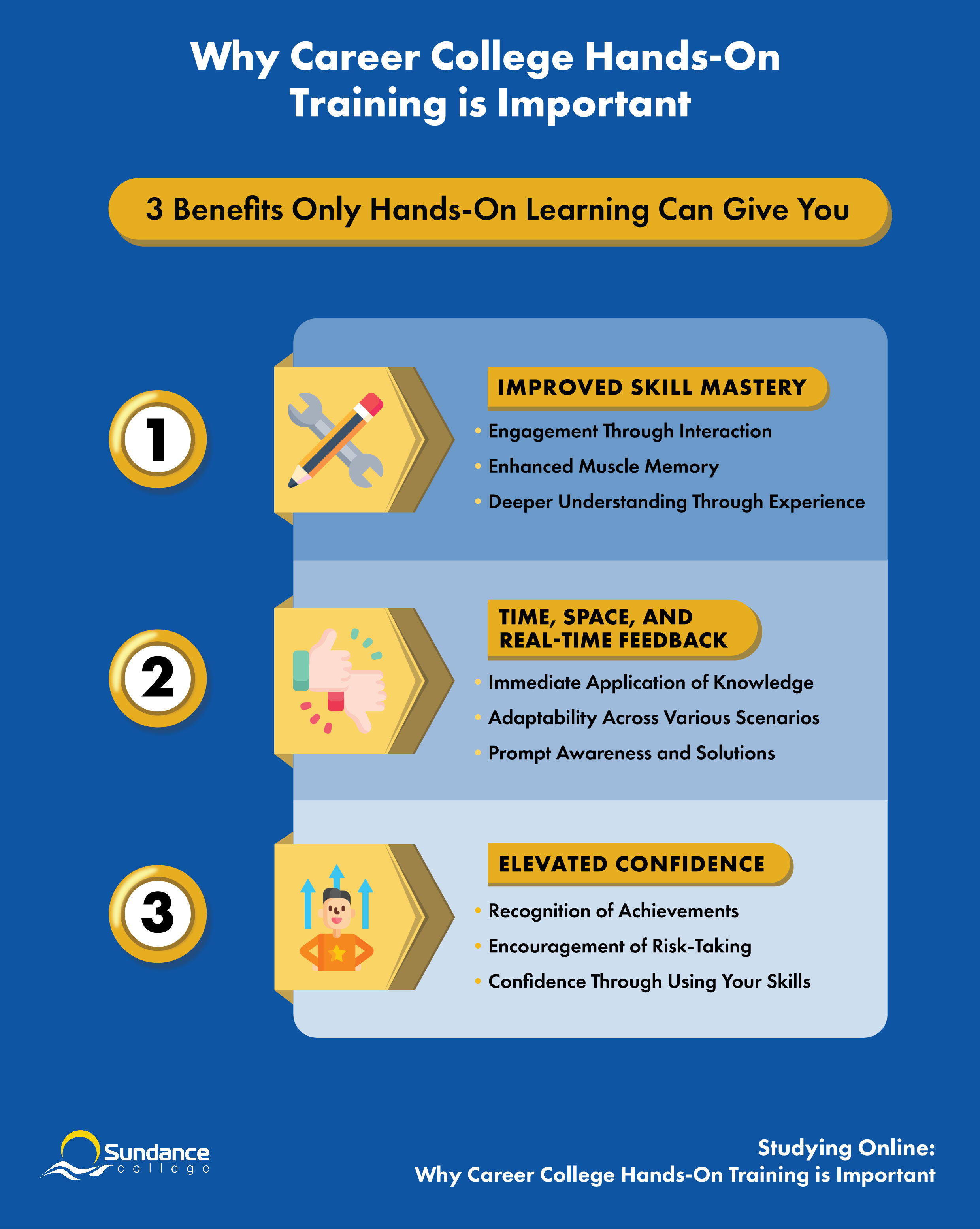 Infographic made by Sundance College abouth the three benefits only hands-on learning can give you.