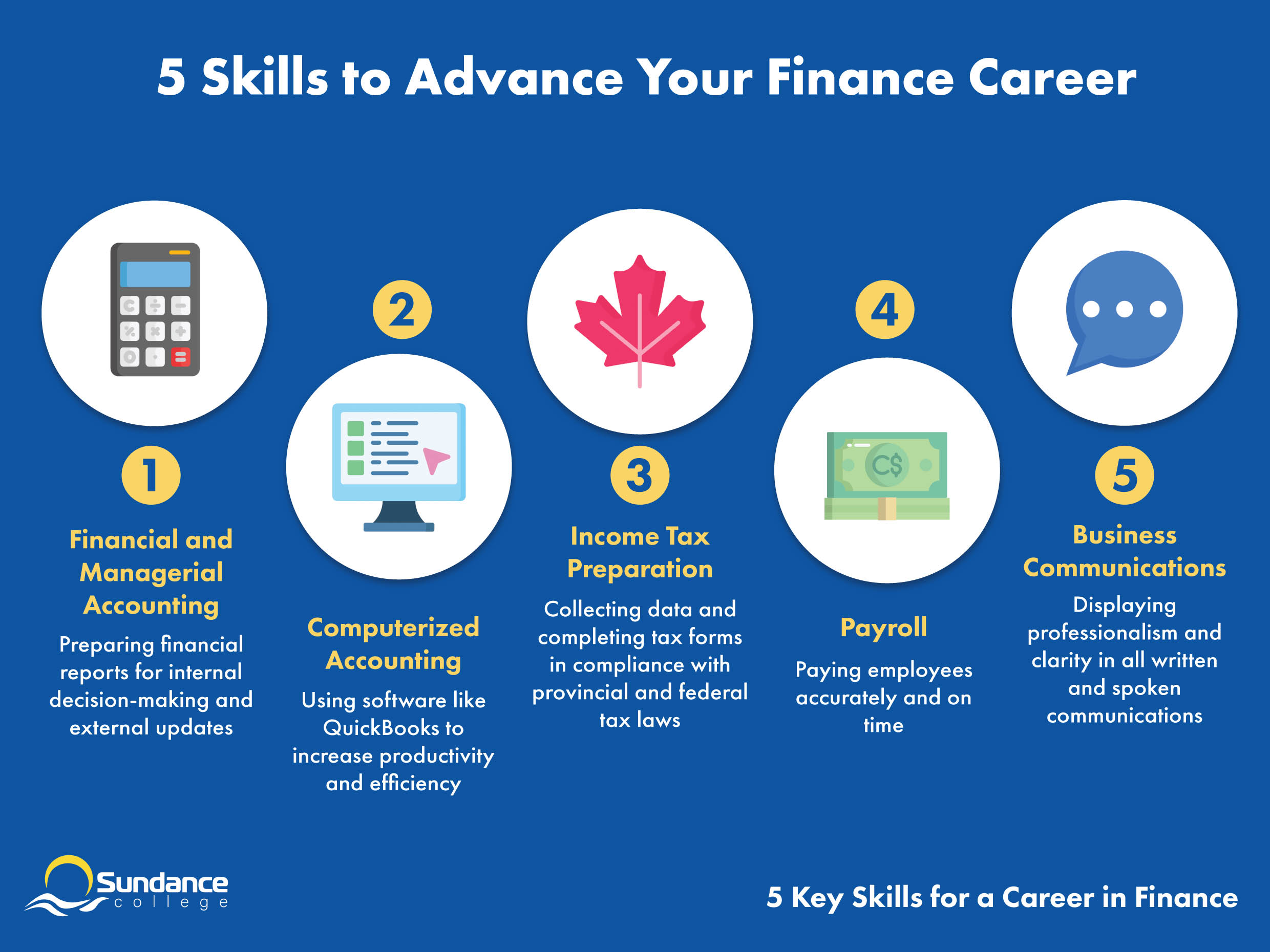 Infographic listing 5 skills to advance your finance career: financial and managerial accounting, computerized accounting, income tax preparation, payroll and business communications.