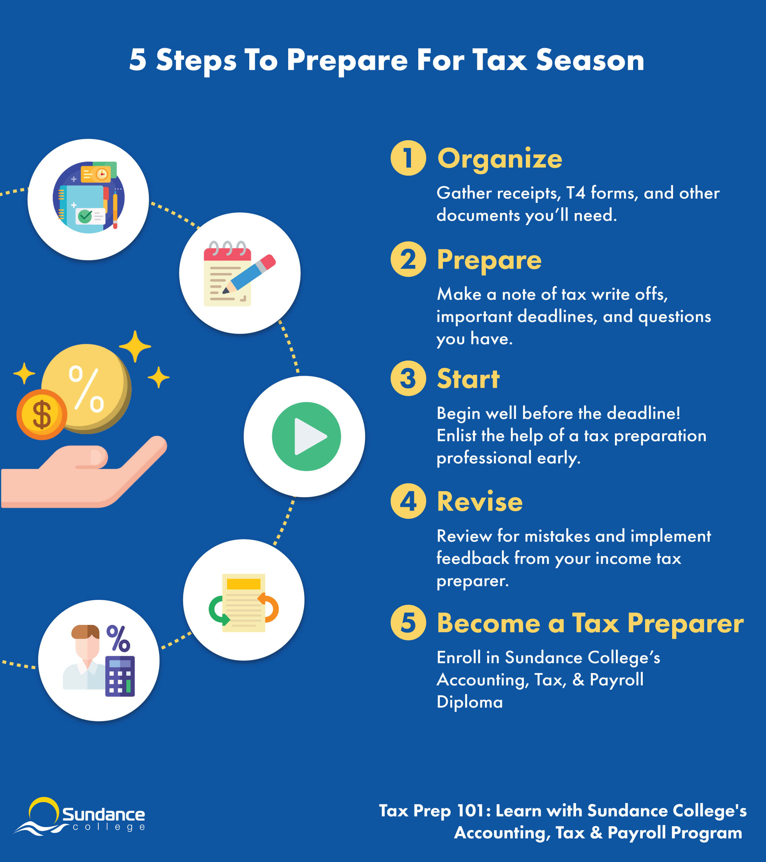 infographic describing the 5 steps you can take to prepare for tax season; especially organizing, preparing, starting early, enlisting the help of a tax preparer, revising to catch mistakes and plan taxes, and finally becoming a tax preparer yourself.
