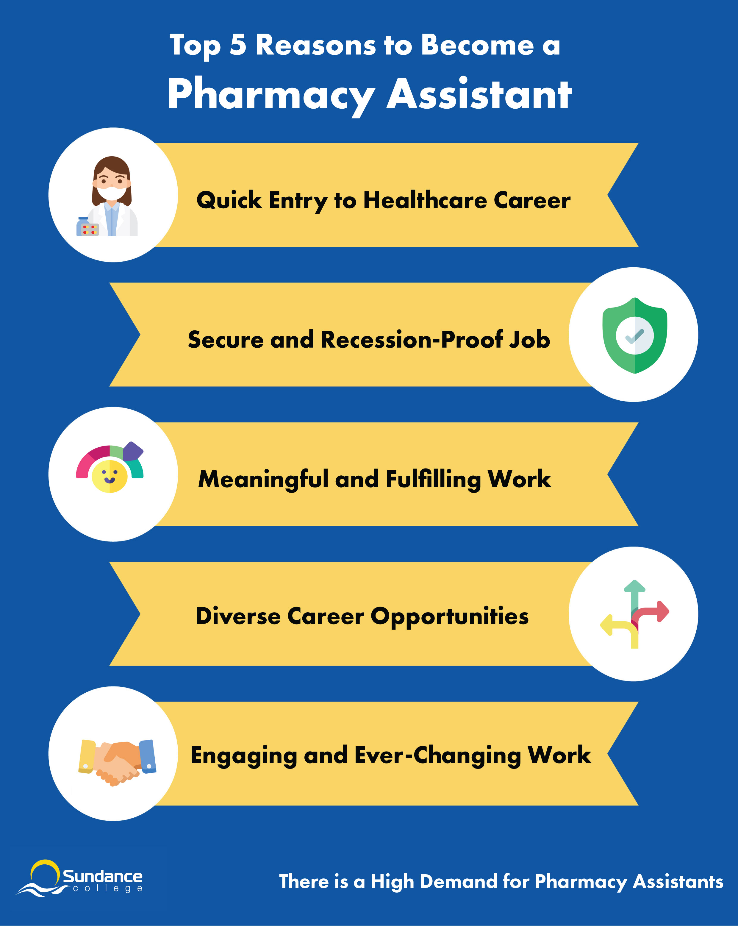  An infographics showcasing the five reasons to become a pharmacy assistant including quick entry to healthcare career, secure and recession-proof job, meaningful and fulfilling work, diverse career opportunities, and engaging and ever-changing work.