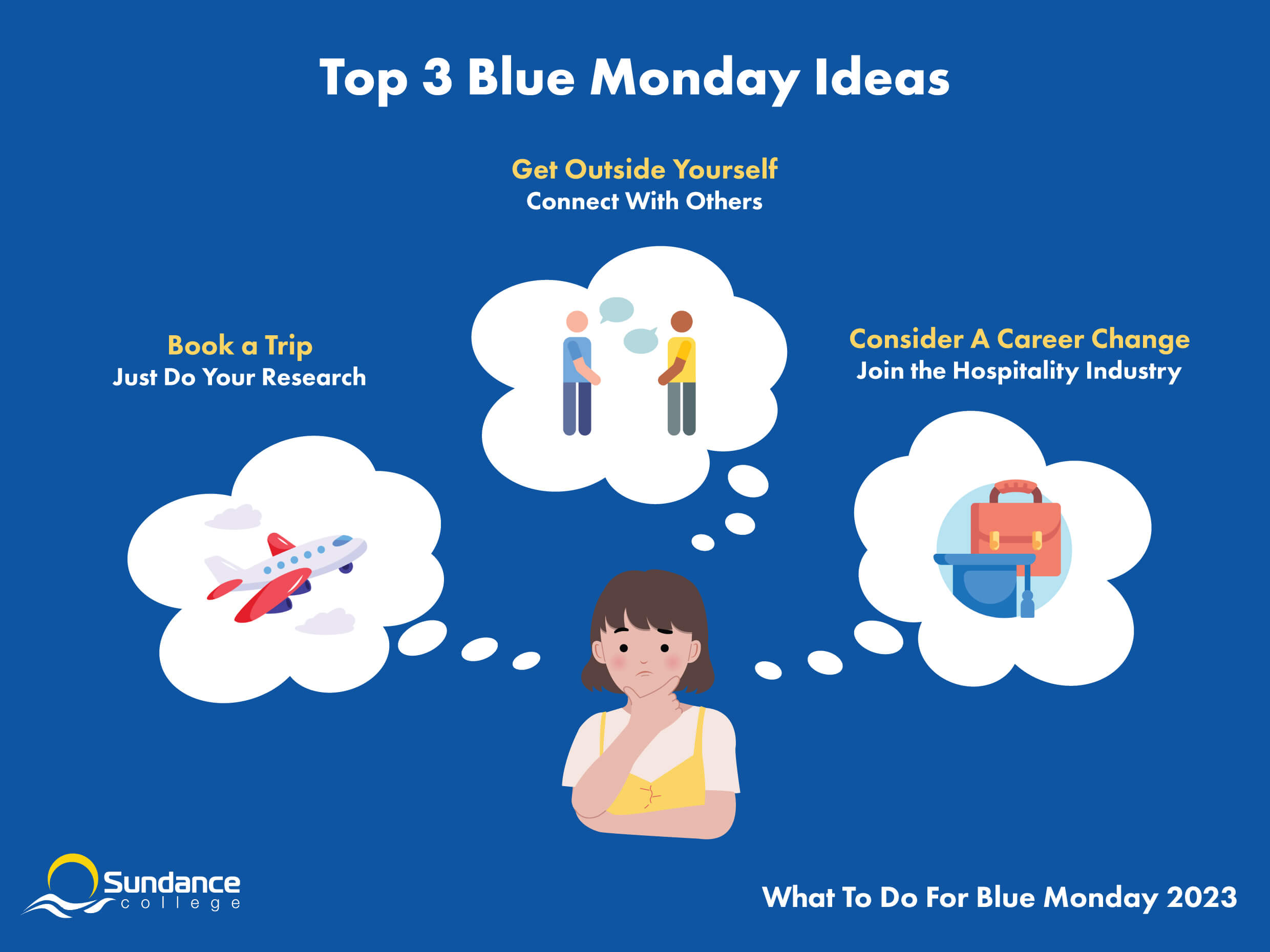 infographic stating your top 3 options for Blue Monday 2023, including getting outside yourself, booking a trip, and changing your career to hospitality business management.