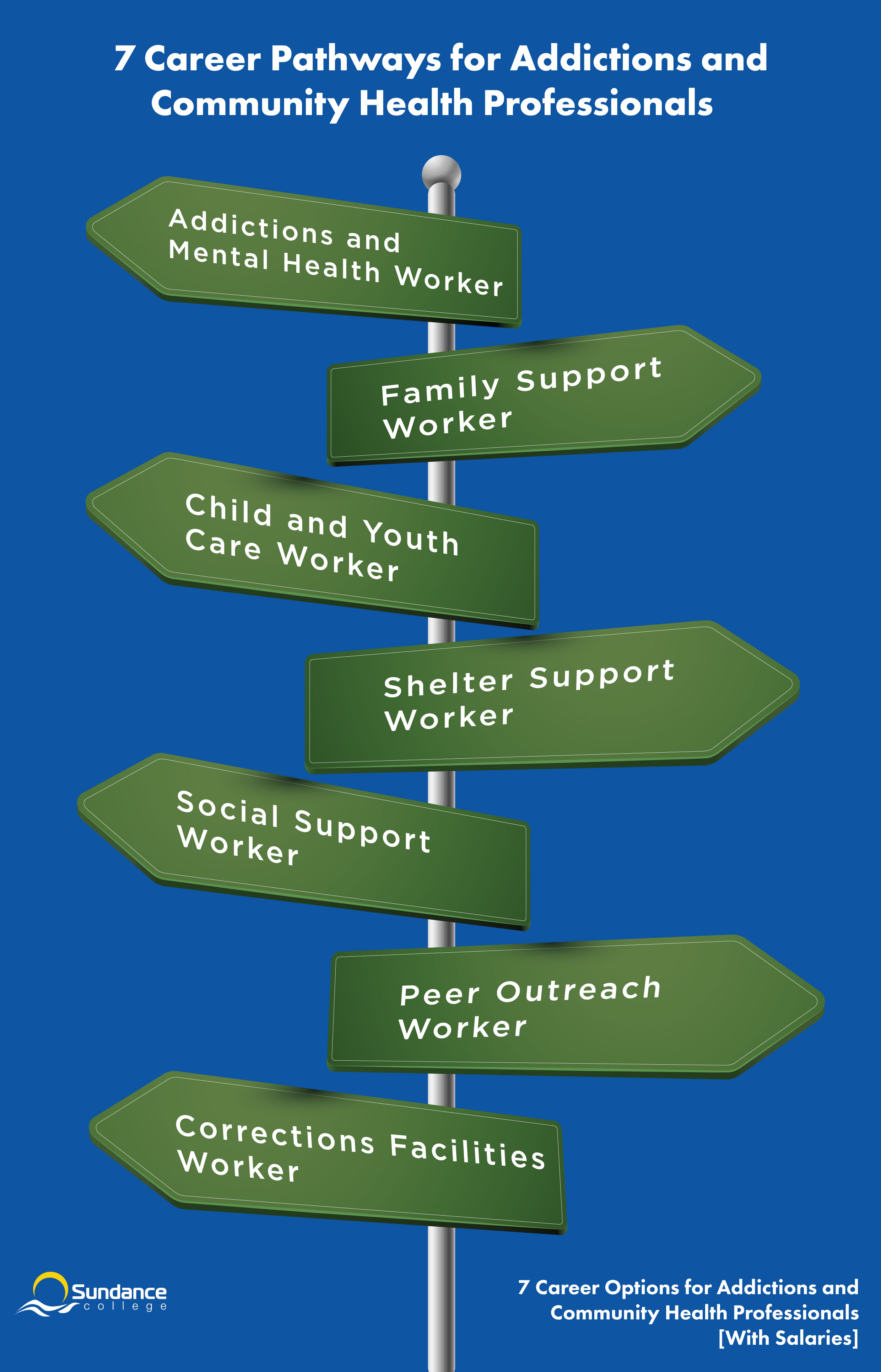 Infographics with 7 career options for addiction and community helath professionals.