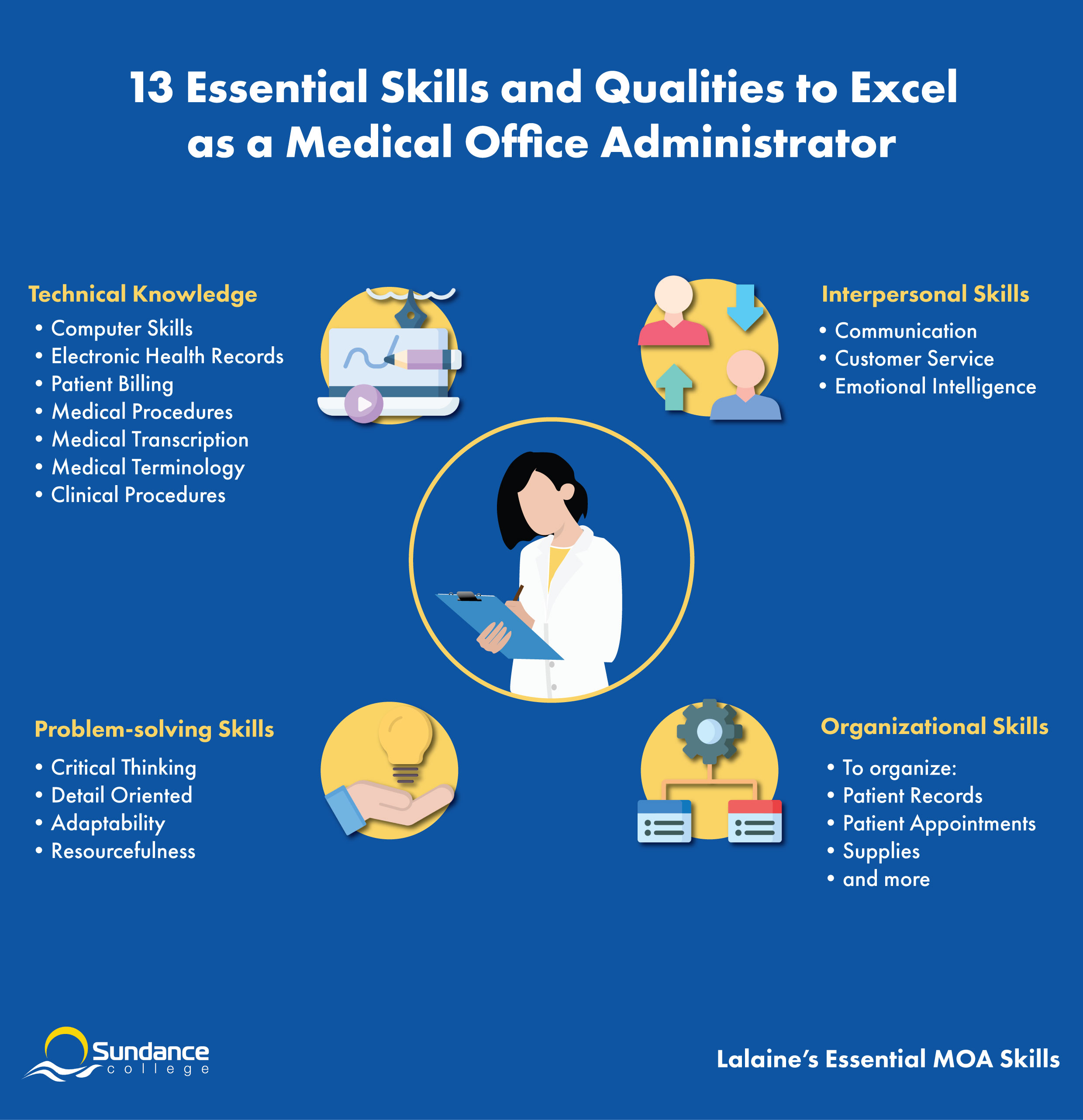 A summary of the different essential skills of a medical office assistant