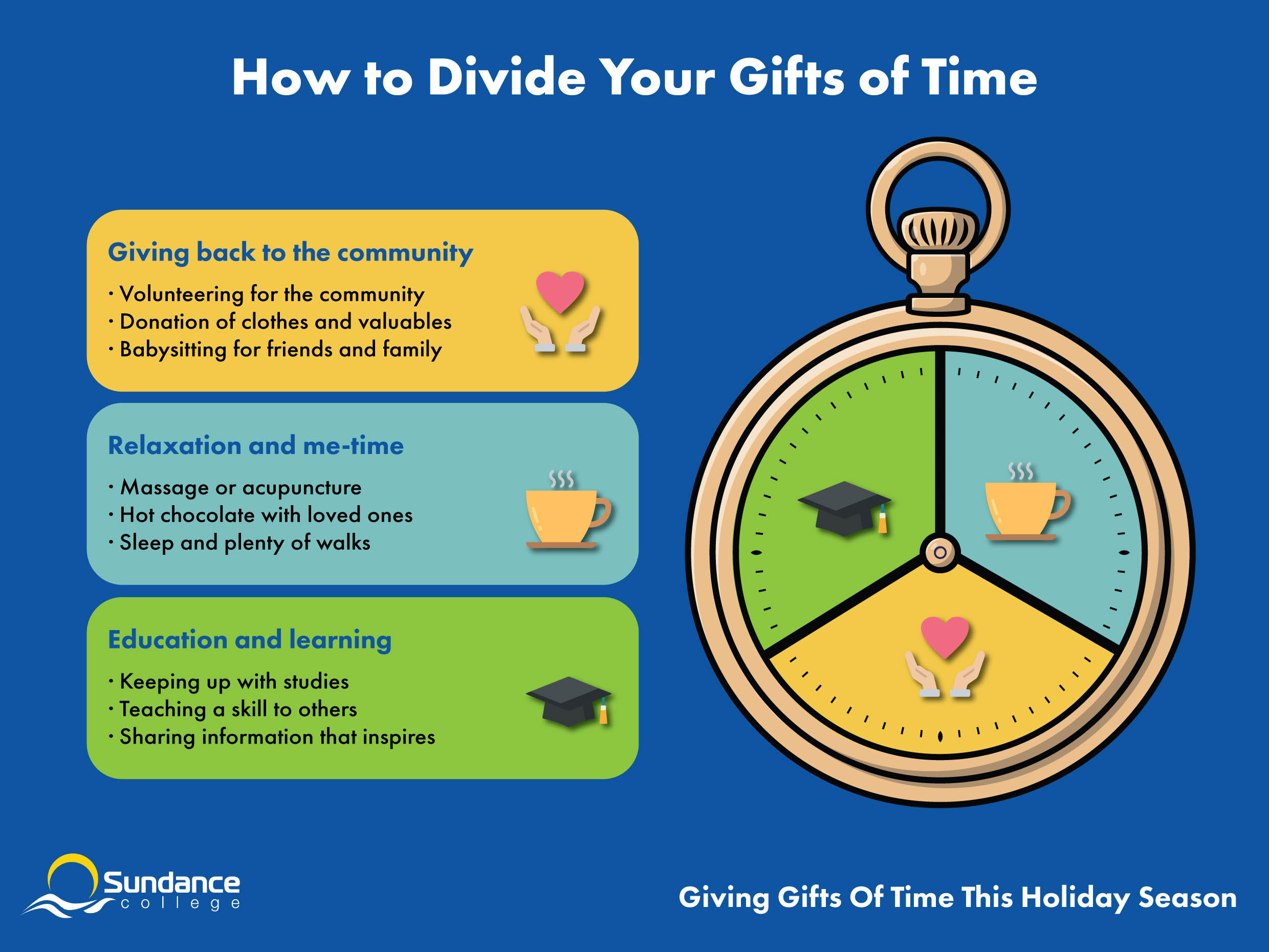 infographic depicting a pocket watch with ideas on how to divide your gifts of time, including; giving back to the community by volunteering, donating, and babysitting; relaxing, including massage or acupuncture, hot chocolate with loved ones, walks, and sleep; and education and learning, including your studies, teaching a skill, and sharing inspiring information.