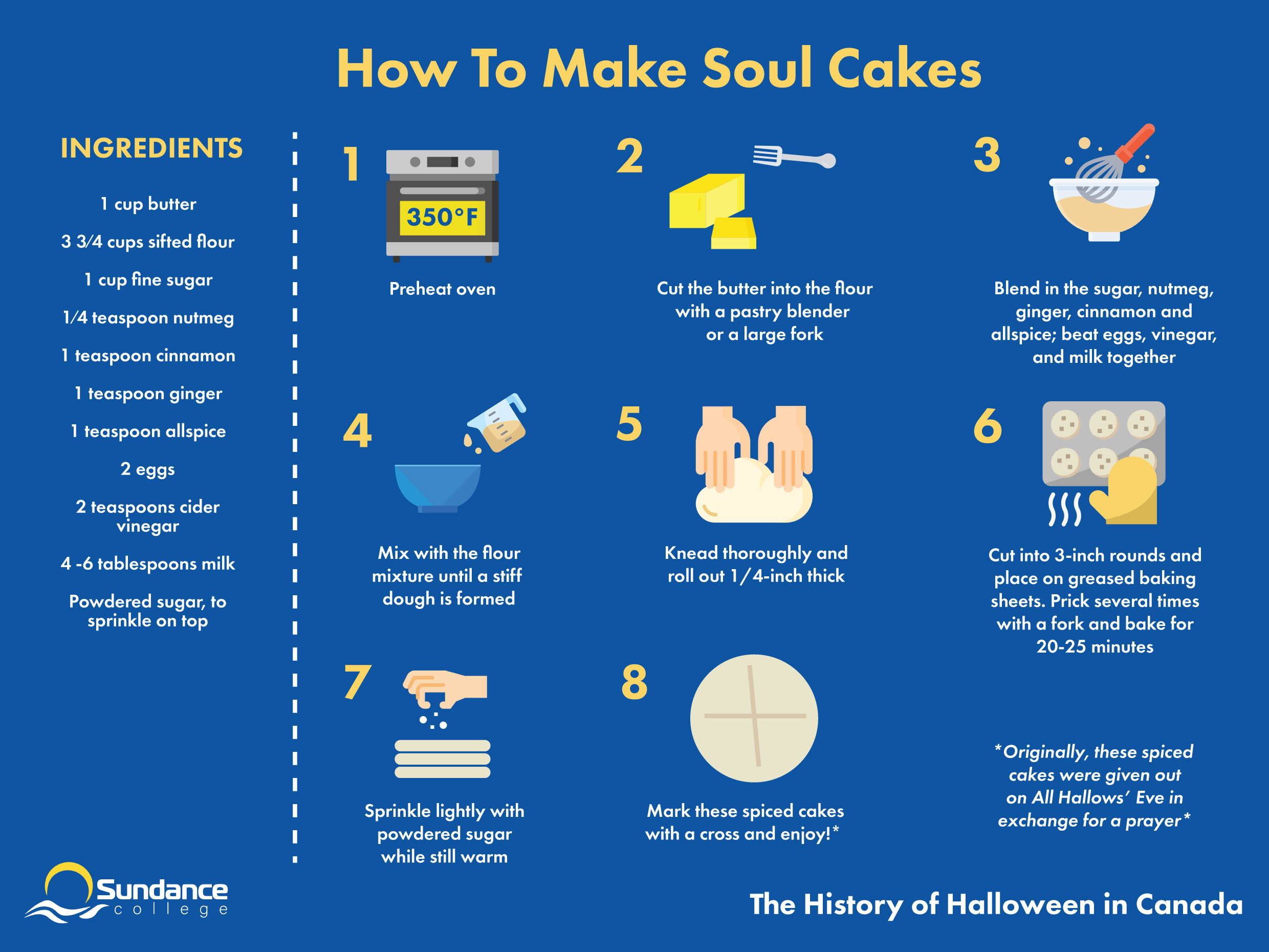 Infographic with recipe for Soul Cakes; ingredient list is on the left-hand side, with step-by-step instructions and images on the right.