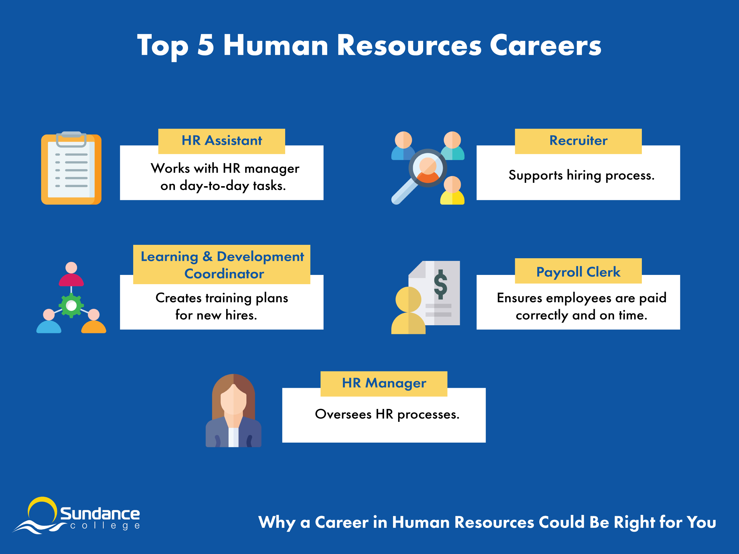 Infographic displaying top 5 human resources careers: HR assistant, recruiter, learning and development coordinator, payroll clerk, HR manager.