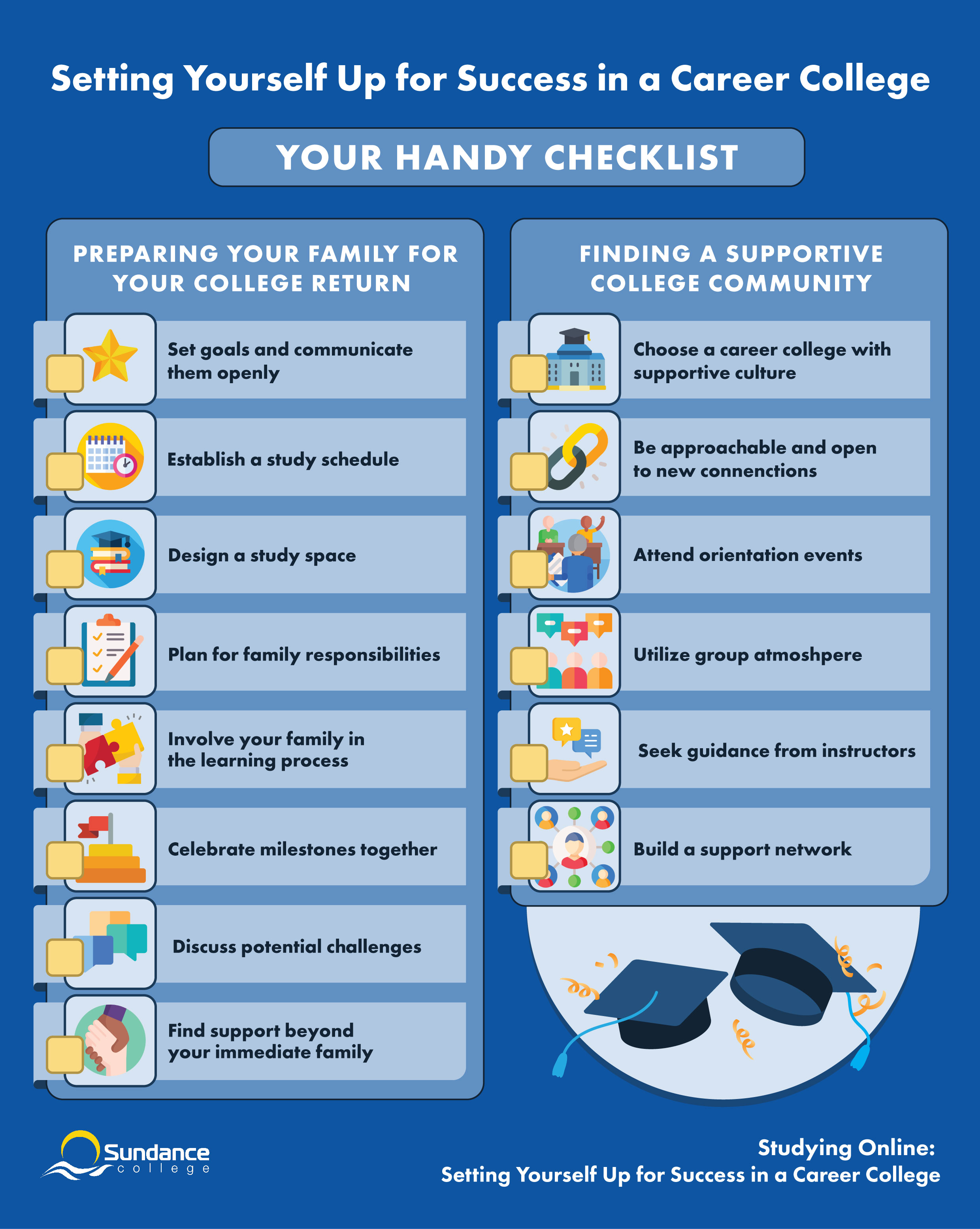 Infographic made by Sundance College that includes a handy checklist of steps to prepare your family and friends for your return to college as well as building supportive network within the college community.