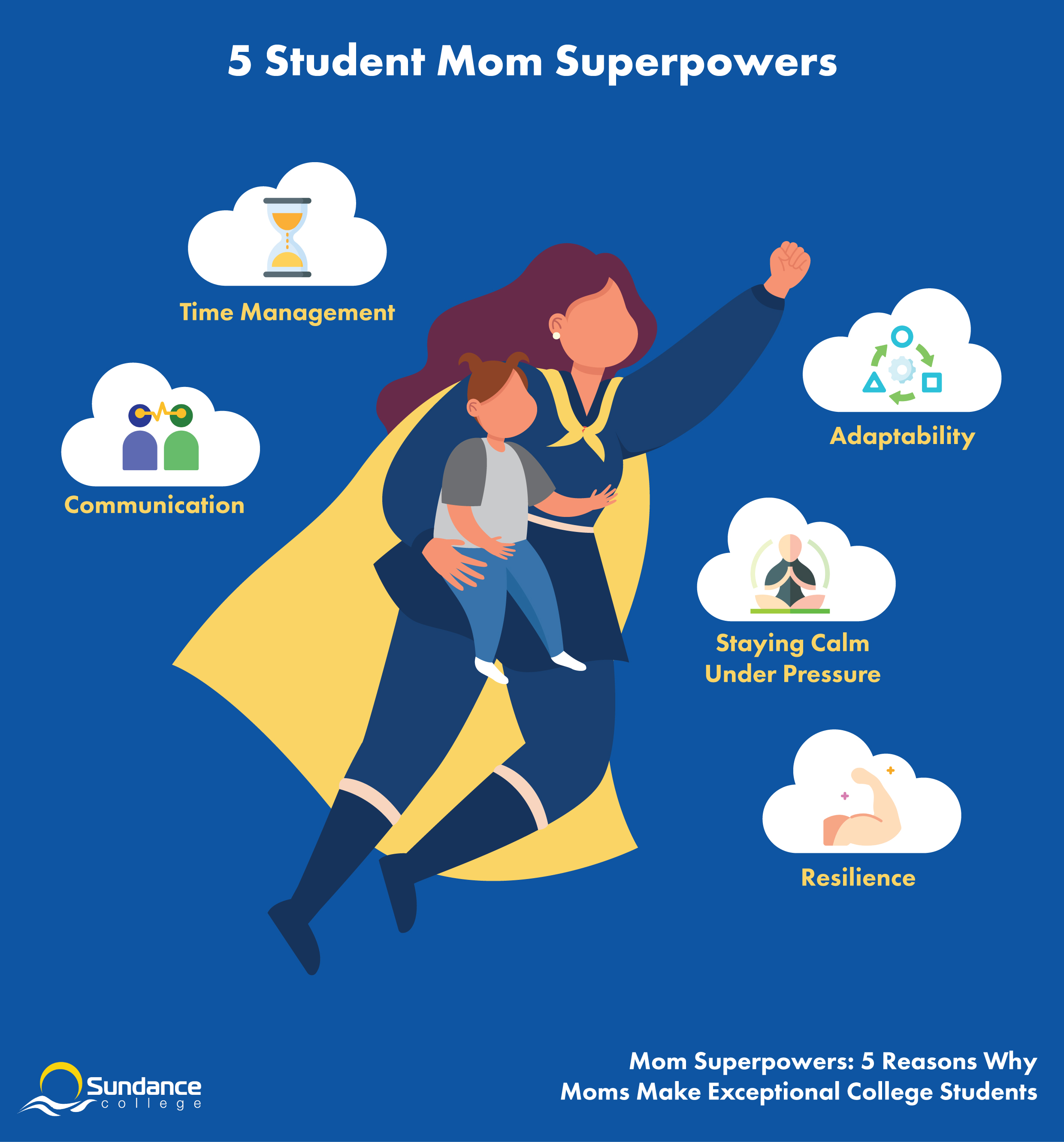 Infographic depicting 5 student mom superpowers: time management, communication, adaptability, staying calm under pressure, resilience.