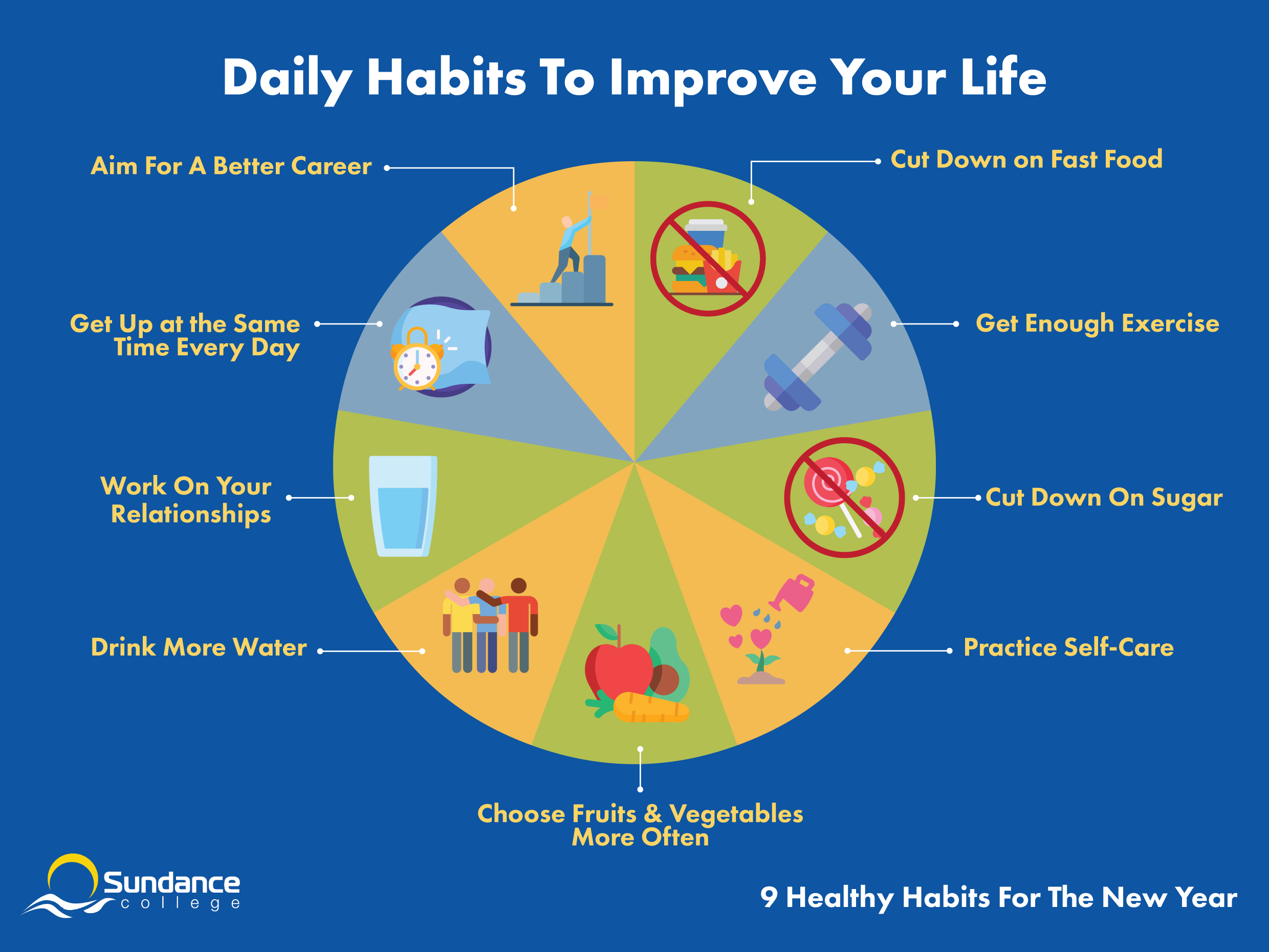 infographic depicting nine complementary healthy habits including cutting down on fast food and sugar, choosing fruits and vegetables more, drinking more water, getting enough exercise, practicing self care, working on your relationships, getting up at the same time every day, and aiming for a better career.