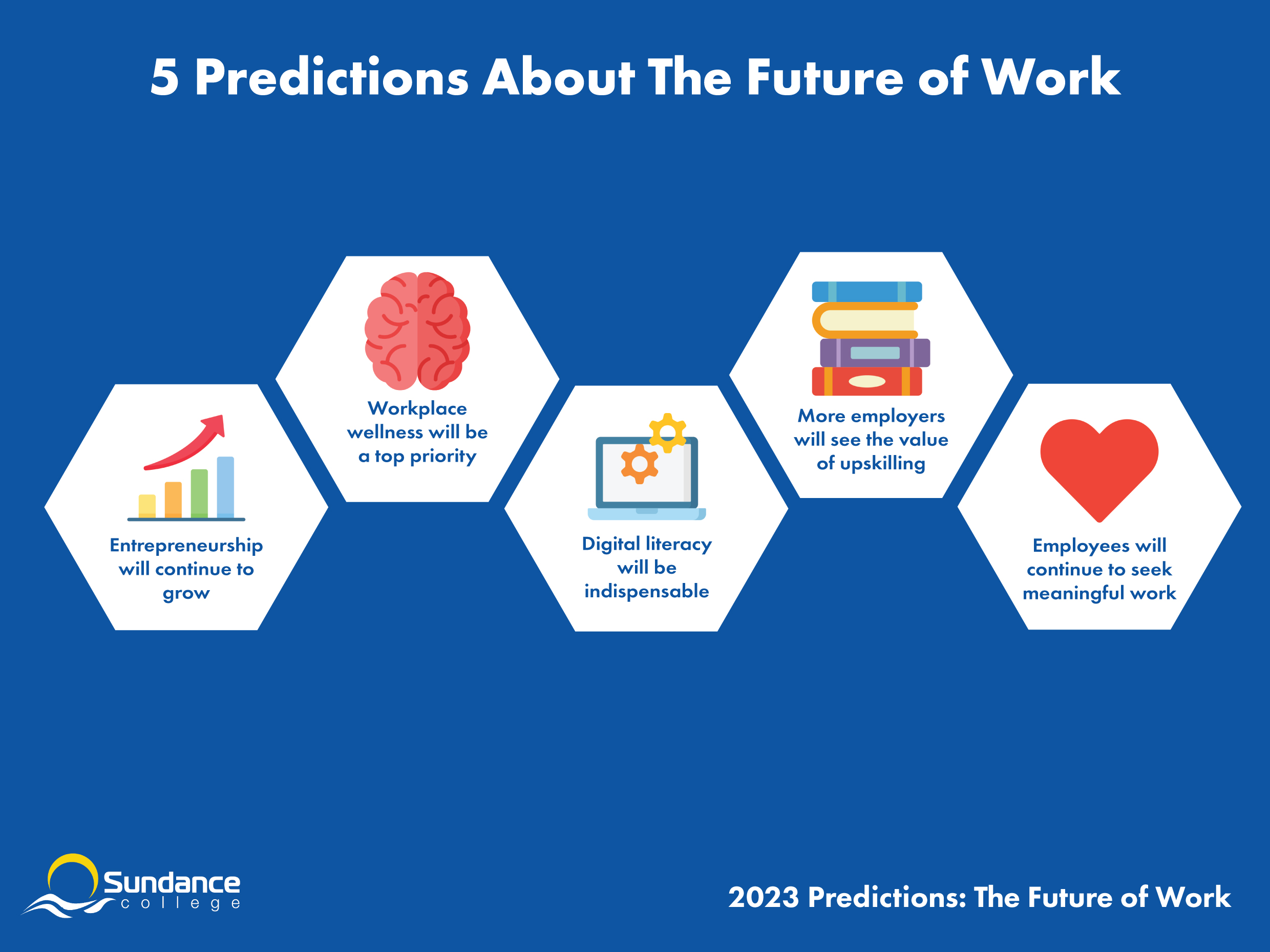 Infographic displaying five predictions about the future of work; entrepreneurship, workplace wellness, digital literacy, upskilling, and meaningful work.