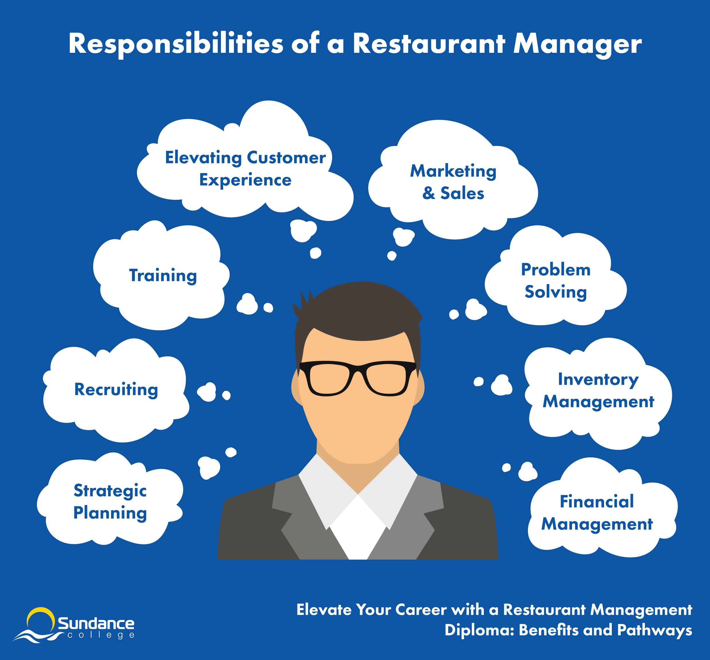 Restaurant Manager Responsibilities Infographic made by Sundance College.