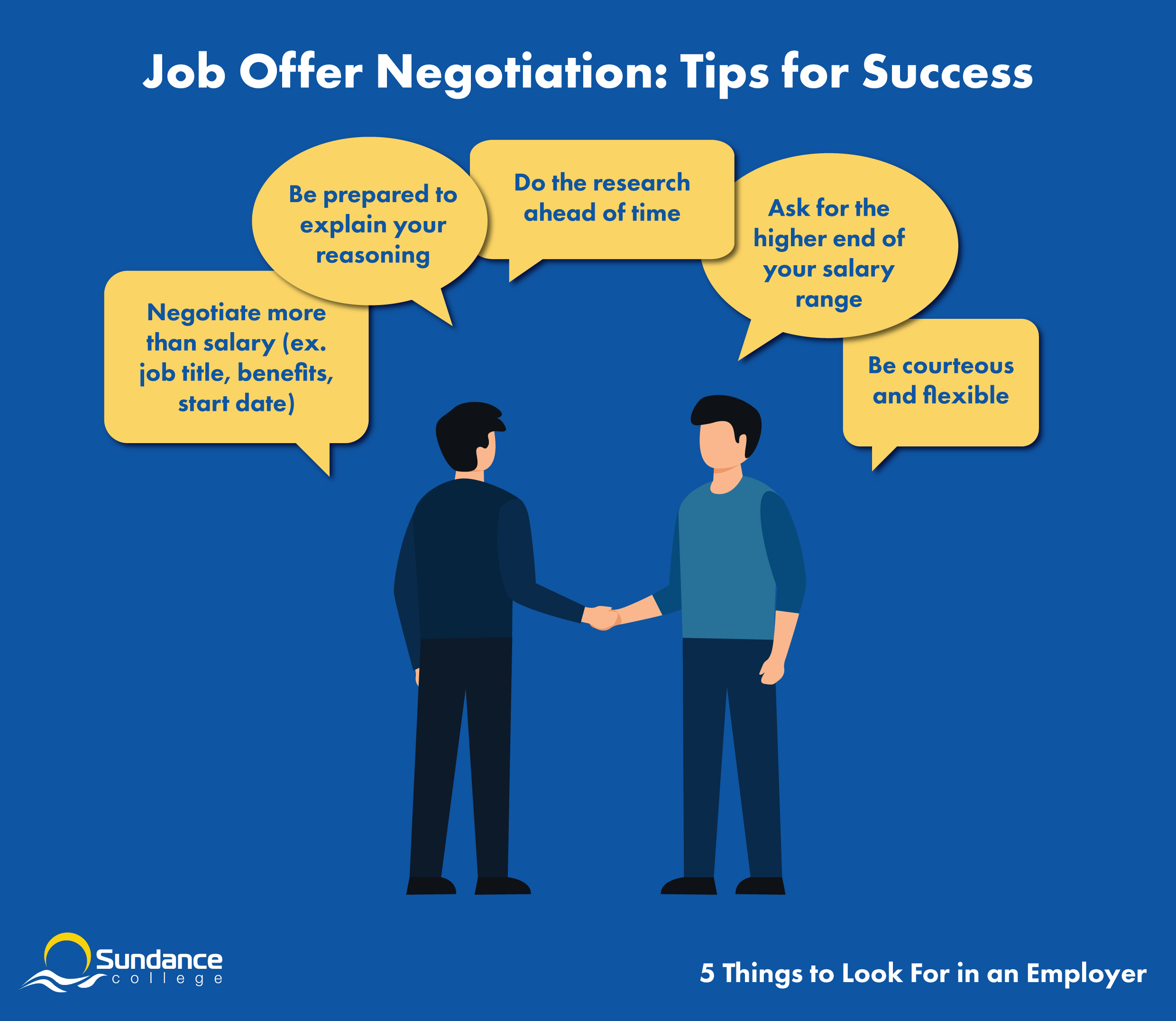 Infographic with job offer negotiation tips: negotiate more than salary, explain your reasoning, do the research, ask for the higher end of your salary range, and be courteous and flexible.
