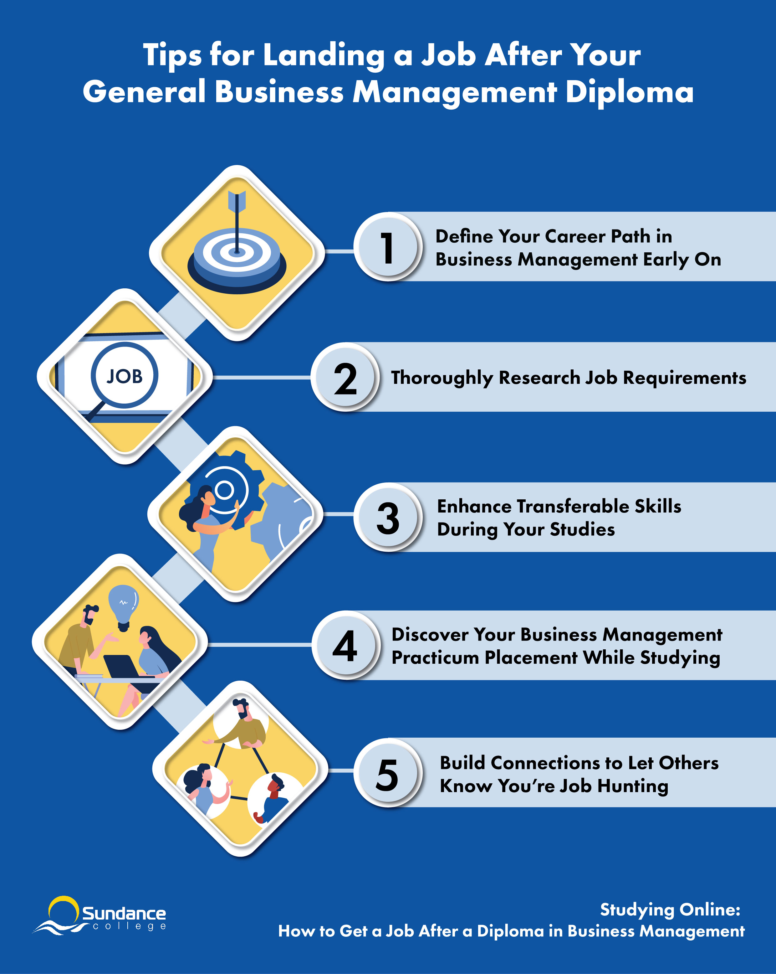 An infographic made by Sundance College about 5 tips for Landing a Job After Your General Business Management Diploma including 1) Define Your Career Path in Business Management Early On 2) Thoroughly Research Job Requirements 3) Enhance Transferrable Skills During Your Studies 4) Discover Your Business Management Practicum Placement While Studying 5) Build Connections to Let Others Know You’re Job Hunting.