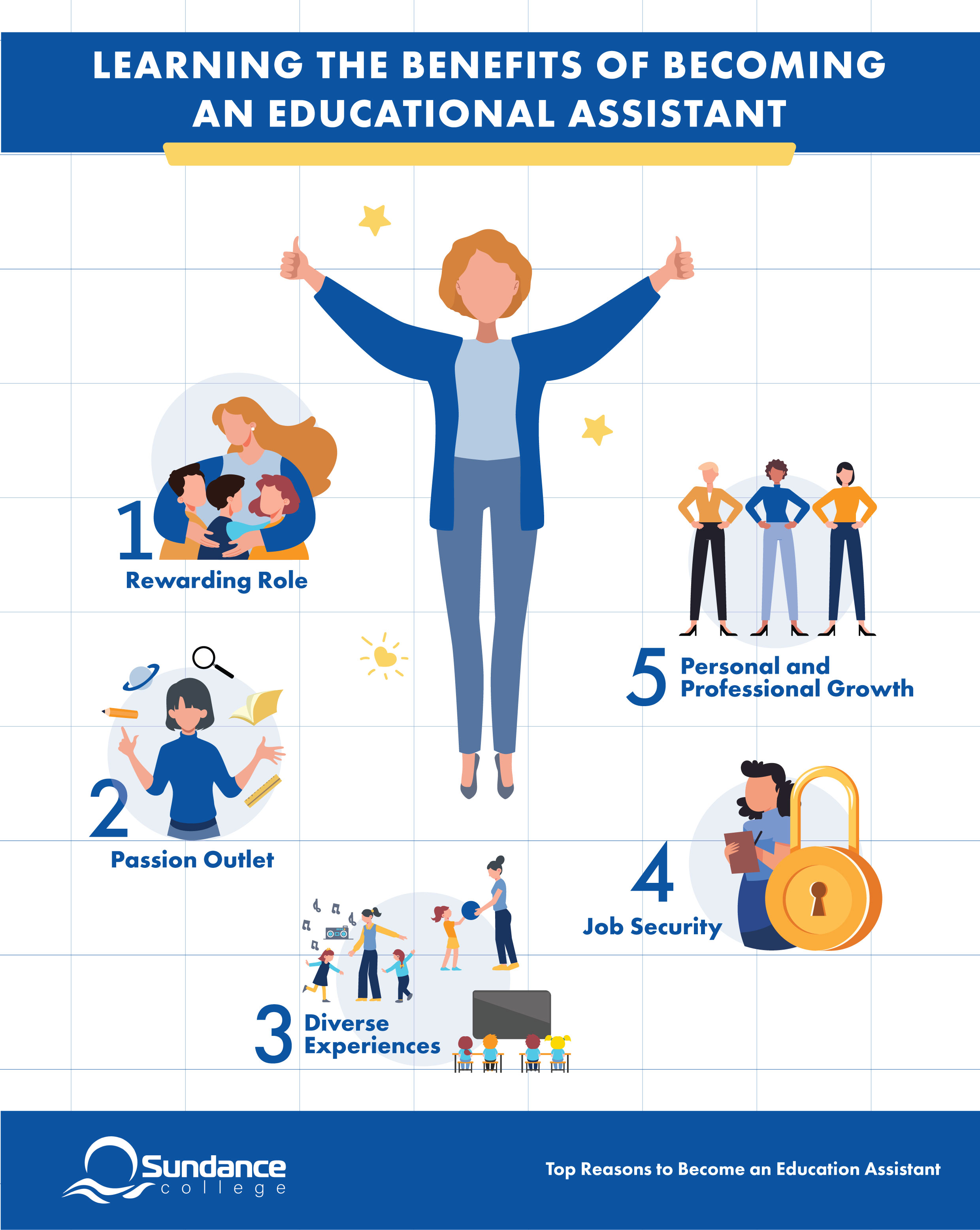 A graphic that lists 5 rewards of becoming an education assistant