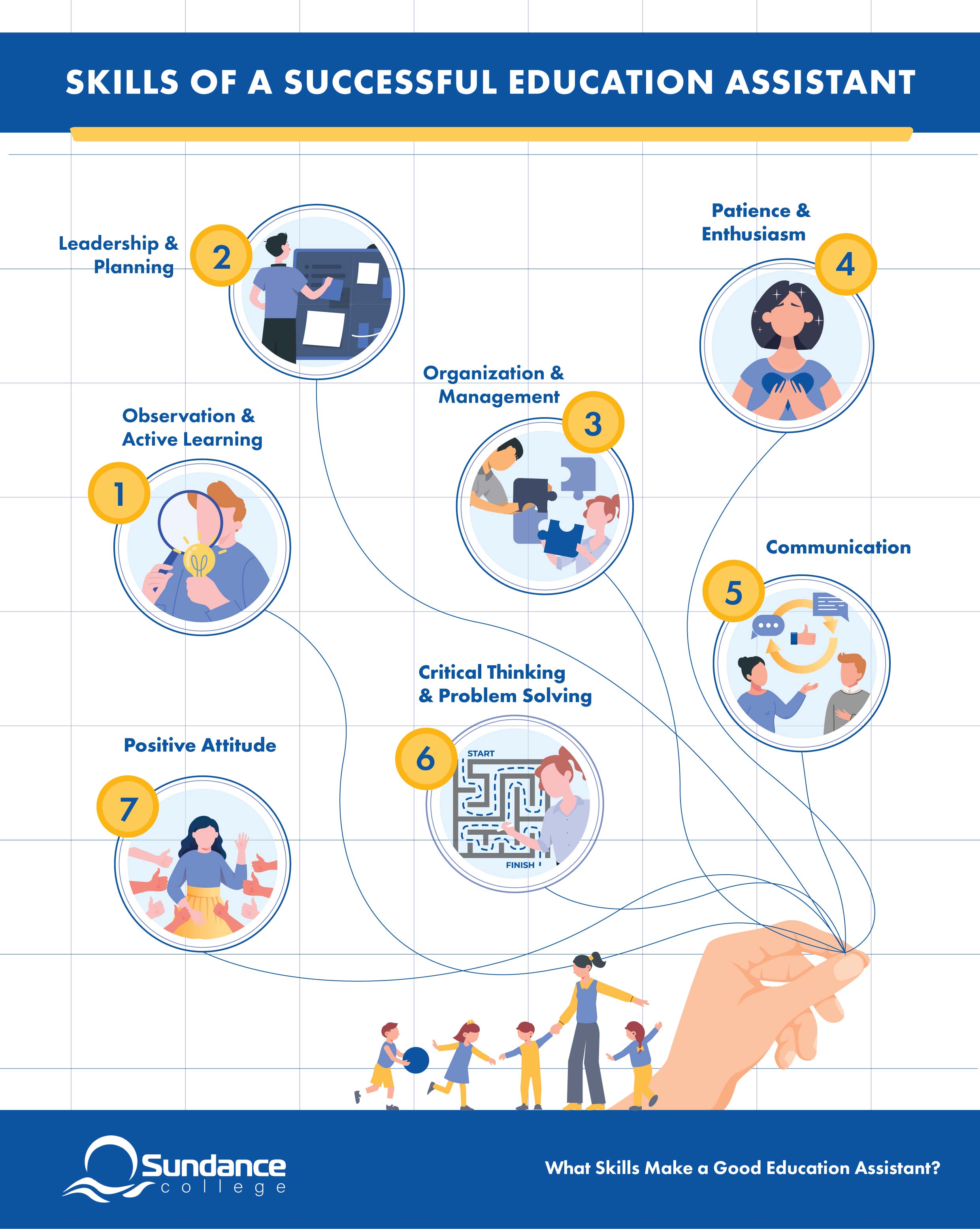 Infographic highlighting the skills of a successful education assistant.