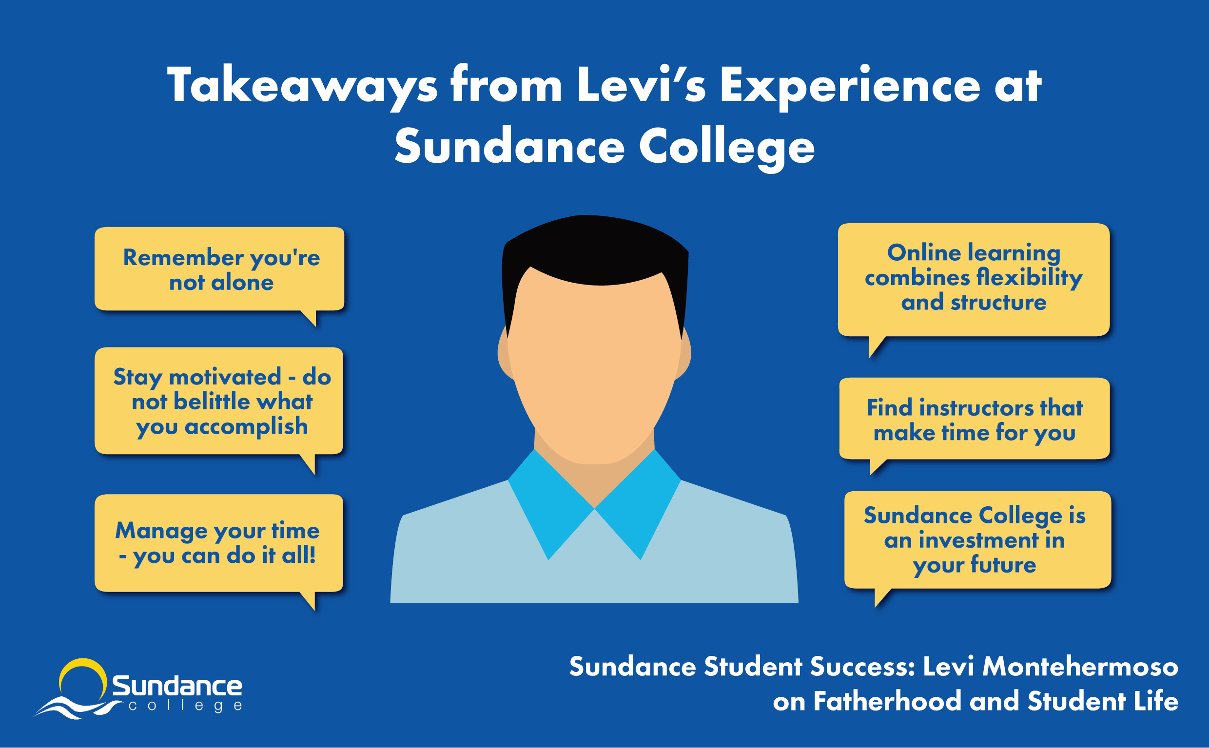 Takeaways From Levi's Experience at Sundance College