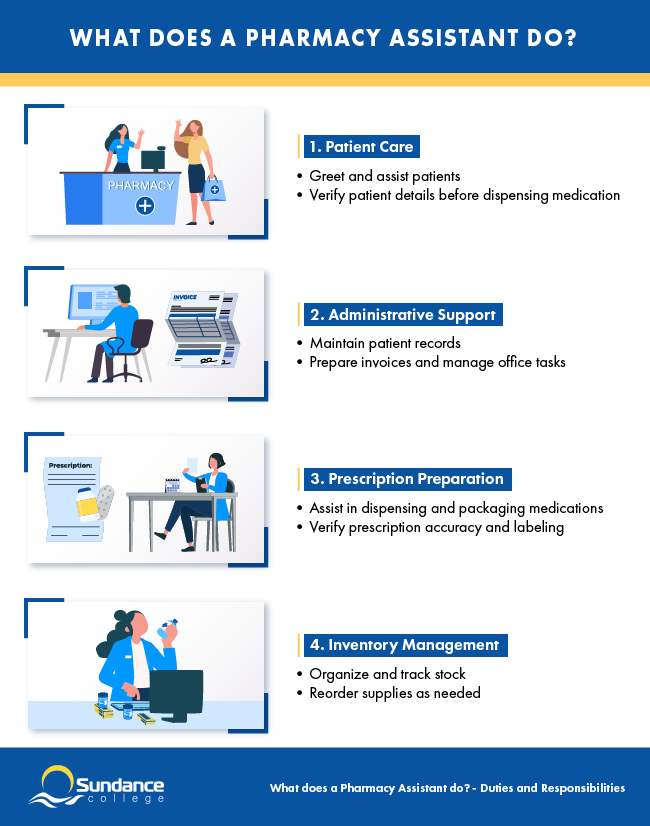 Pharmacy Assistant Duties: Patient Care, Administrative Support, Prescription Preparation, Inventory Management.