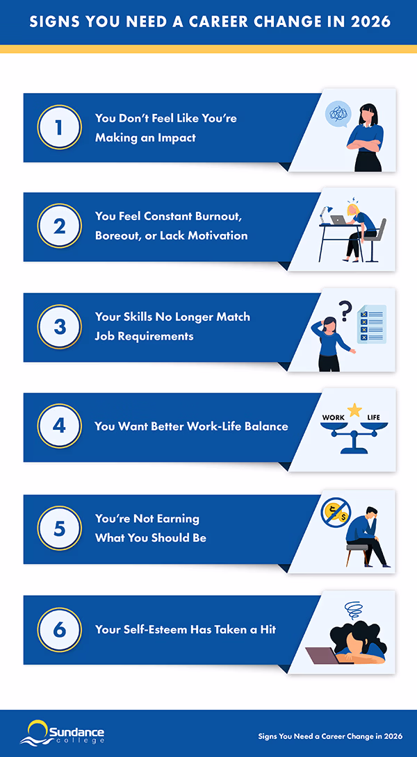 Signs You Need a Career Change in 2026.