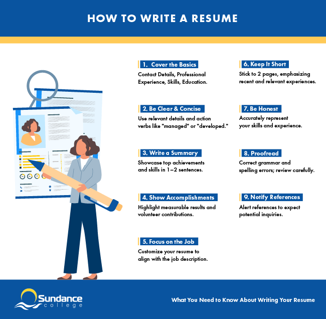 Infographic on writing a resume: Include Contact Details, Experience, Skills, and Education. Use action verbs, highlight key achievements, and show measurable results. Tailor it to the job, keep it under 2 pages, maintain accuracy, proofread, and notify references.