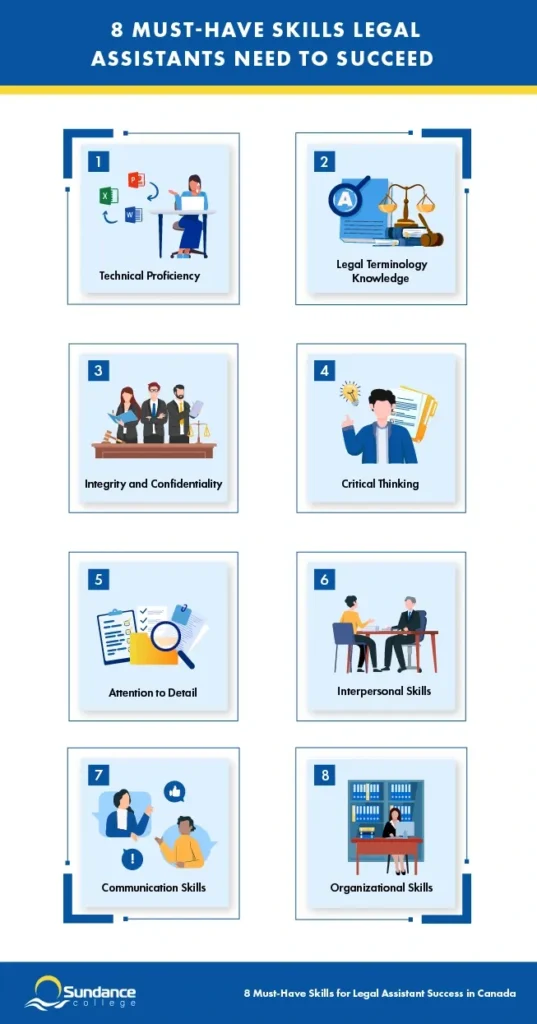 An infographic listing all 8 must-have skills a legal assistant needs to succeed.