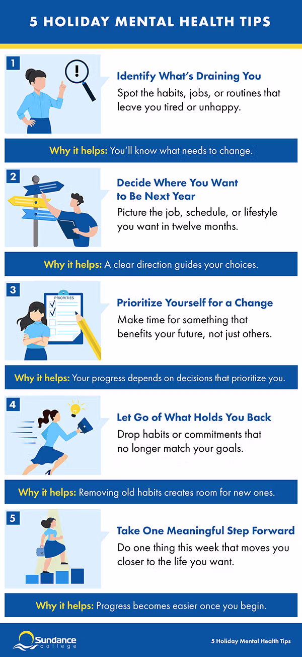 Infographic with 5 holiday mental health tips: identify what drains you, decide where you want to be next year, put yourself first, let go of old habits, and take one meaningful step toward your goals.