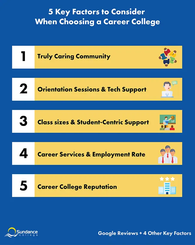 key factors consider when choosing a career college infographic hero