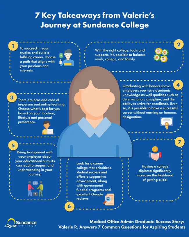 journey takeaways at sundance college
