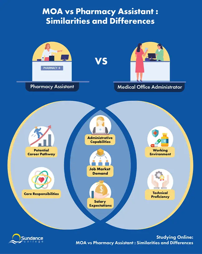 Pharmacy Assistant and Medical Office Assistant Infographic