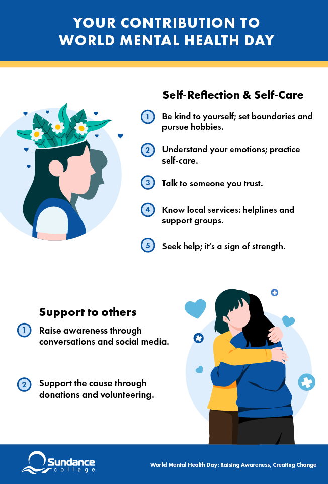 infographic your contribution to wold mental health day