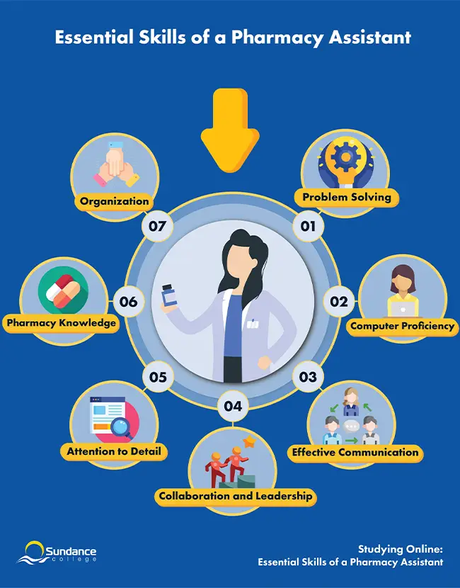 essential skills of pharmacy assistant infographic