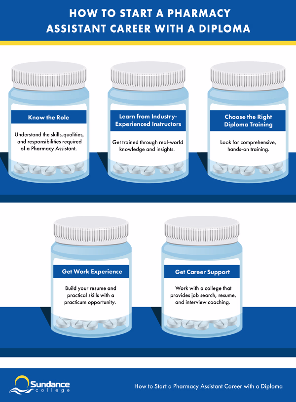 How to Start a Pharmacy Assistant Career with a Diploma Infographic 