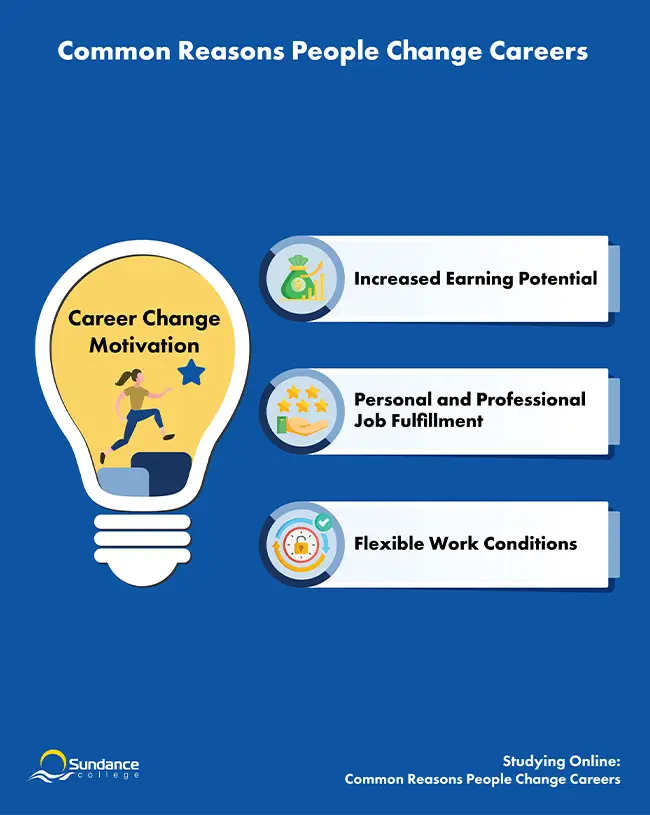 Finding Motivation for a Career Change infographic