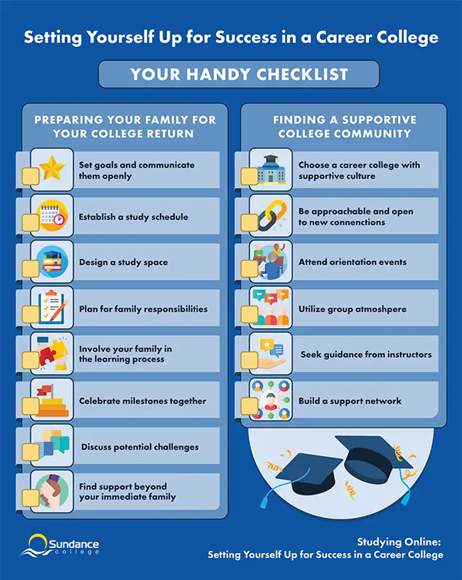 Infographic Setting Yourself Up for Success in a Career College2