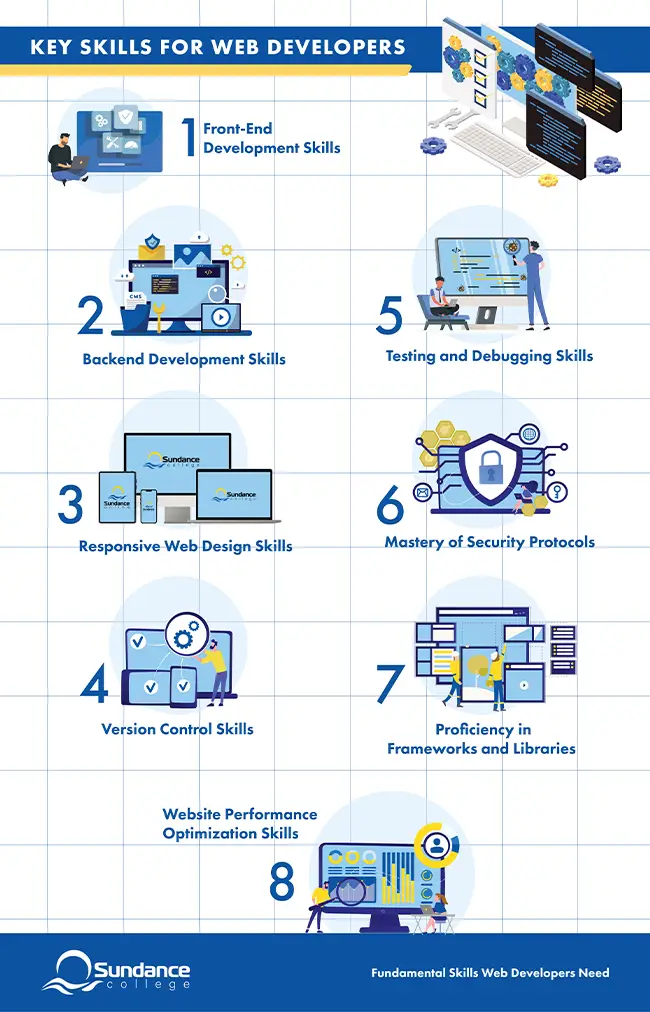 infographic for key skills for web developers