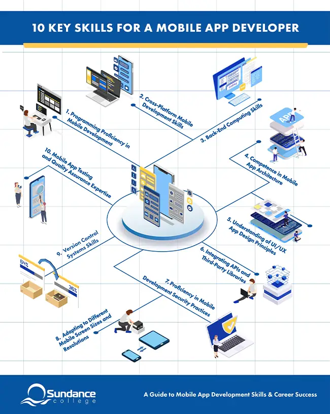 11 key skills for network systems managers