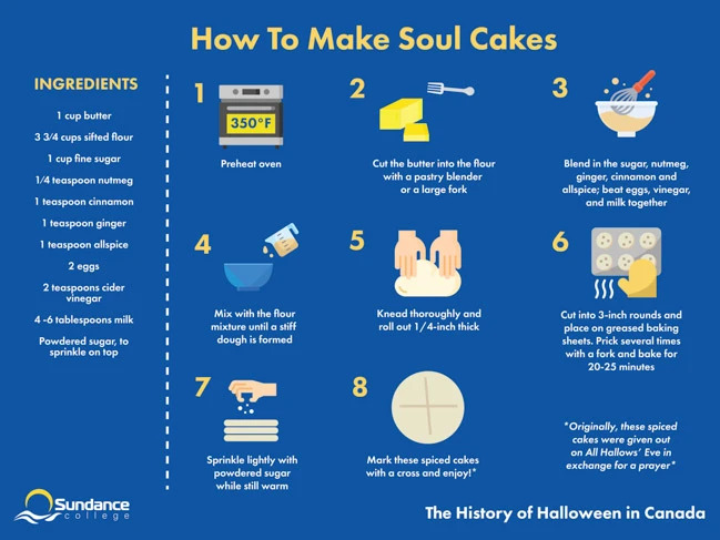 a recipe for a cake