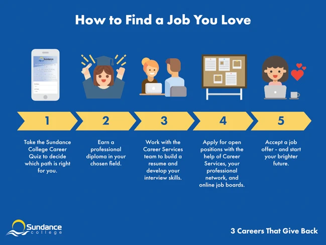 a poster of a job search careers that give back