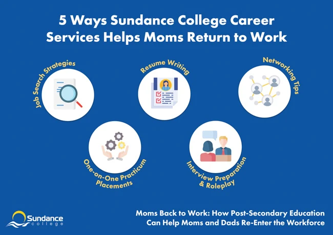 career services helps moms infographic