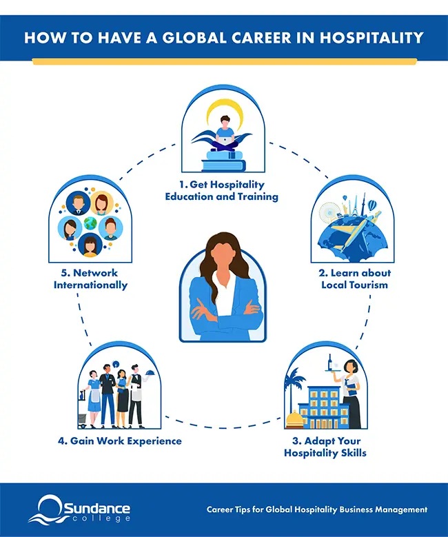 a Sundance College infographic showcasing 5 tips to have a successful career in global hospitality management. It includes getting hospitality education and training, learning about local tourism, adapting your hospitality skills, gaining work experience, and networking internationally.