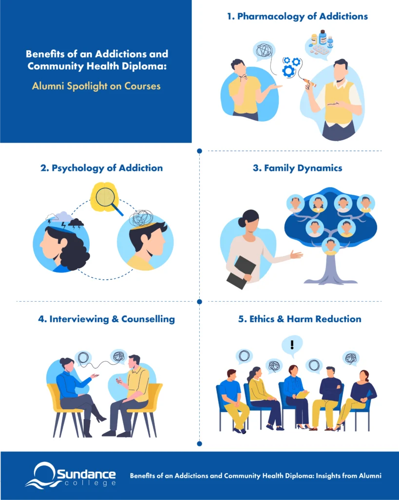 infographic benefits of ACHP diploma