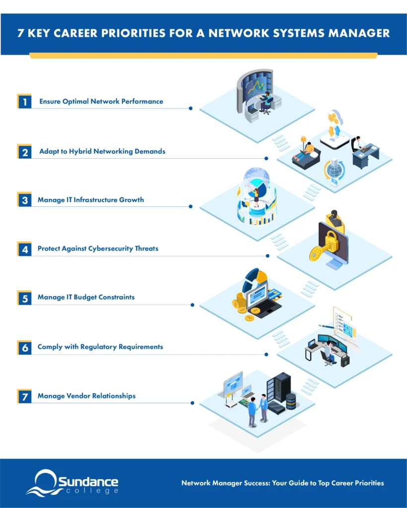 infographic 7 Key Career Challenges for a Network Systems Manager