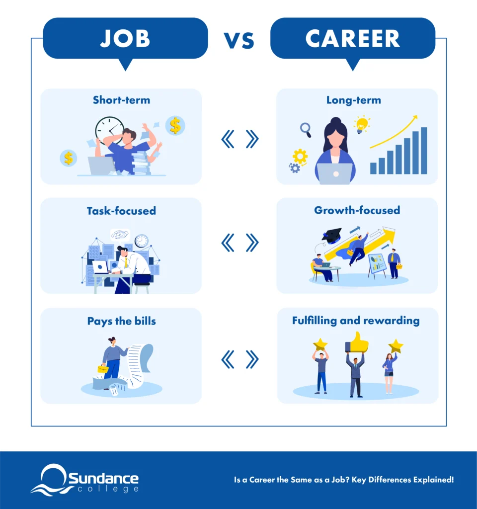 infographic career vs job