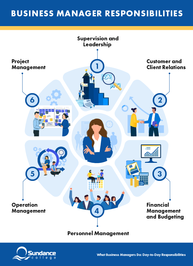 infographic business manager responsibilities 1