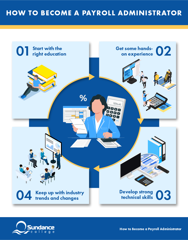 Infographic how to become a payroll administrator.