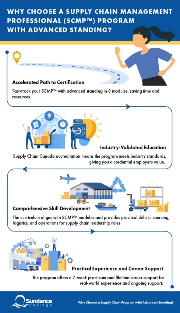 Supply Chain Management Professional Infographic.