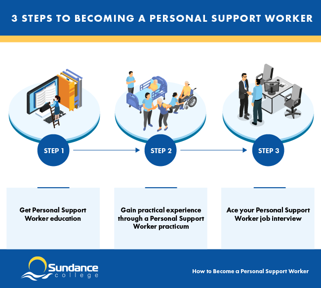 Learn 3 steps to become a personal support worker.