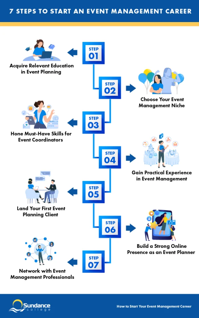 7 Steps to Start an Event Management Career