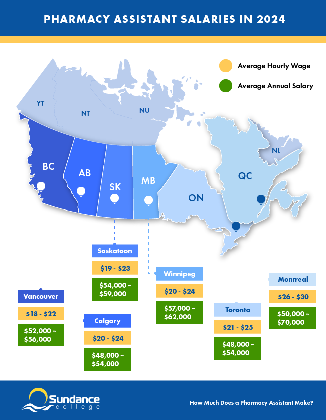 Pharmacy Assistants Salaries in Different Cities in 2024