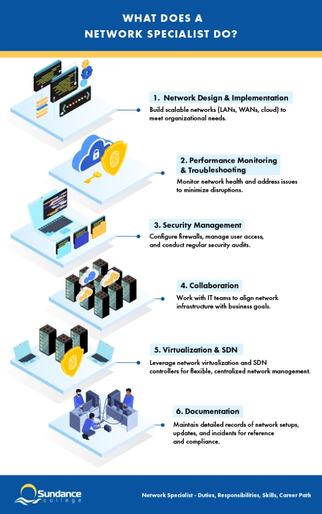 what do network specialists do