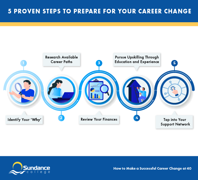 5 effective steps for career change in 40s.